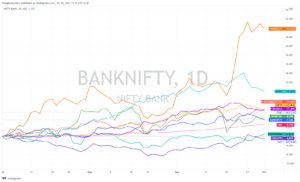 Alternate Way to Portfolio Diversification